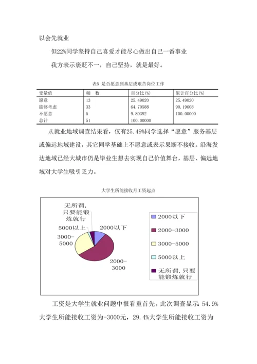 大学生就业意向调查研究报告.docx