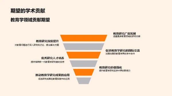 教育学研究解析