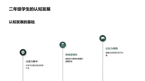 塑造规范行为的二年级