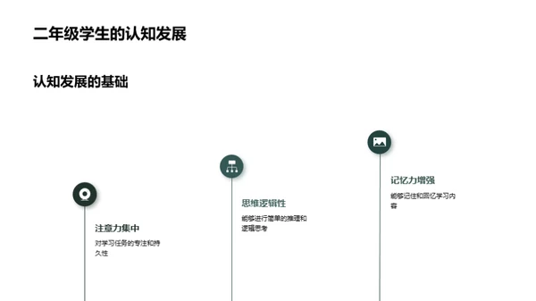 塑造规范行为的二年级