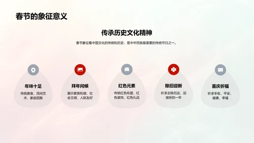 春节文化研究报告PPT模板