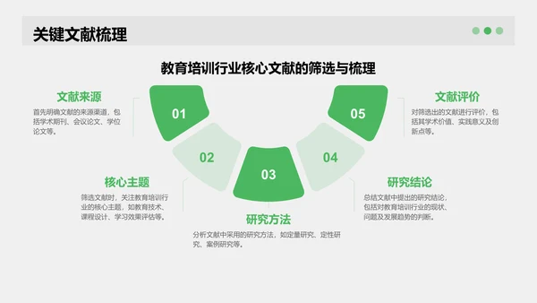 绿色商务风学术文献汇报展示PPT模板