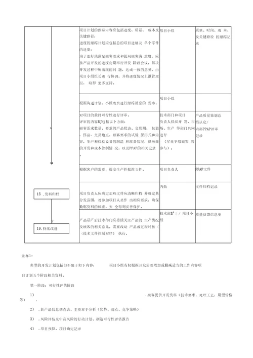 12产品质量先期策划控制程序