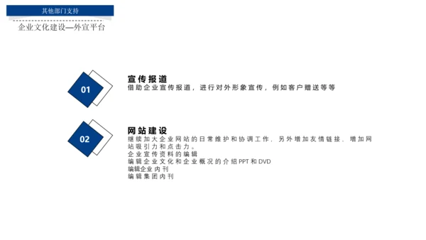 行政人事部年度工作总结报告PPT模板