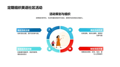 英语学习社区搭建PPT模板