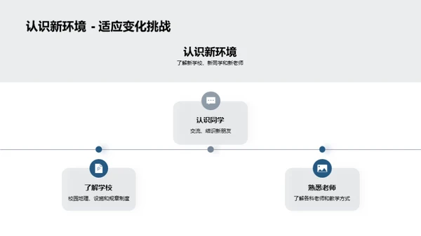 跨越中学门槛