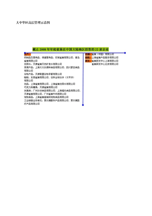 雀巢公司组织结构分析