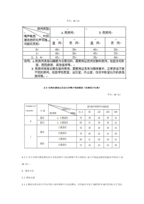 社会生活环境噪声排放标准