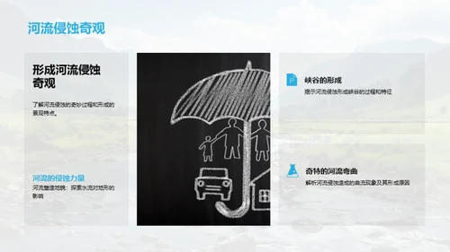 自然景观之旅