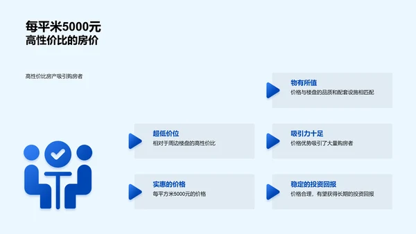 新楼盘发布总结PPT模板