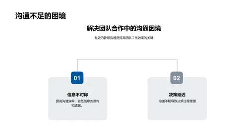 沟通驱动的团队优化