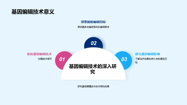 水墨风生物医疗学术答辩PPT模板