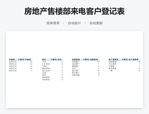 房地产售楼部来电客户登记表