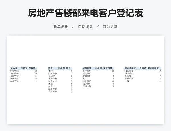 房地产售楼部来电客户登记表