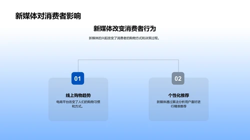 新媒体下的业绩回顾