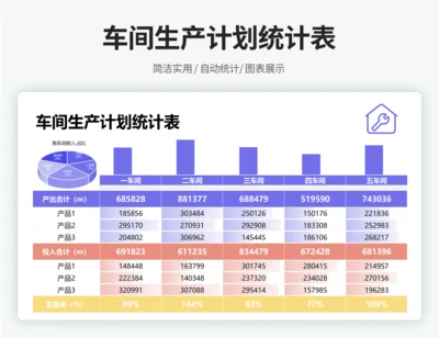 车间生产计划统计表