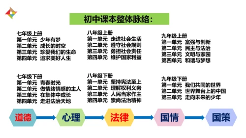 2024-2025学年度第一学期统编版七年级上册道德与法治开学第一课 课件(共29张PPT)