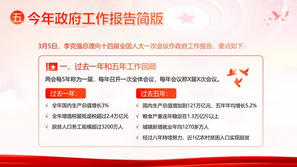 全国两会精神两会常识两会看点两会政府工作报告PPT