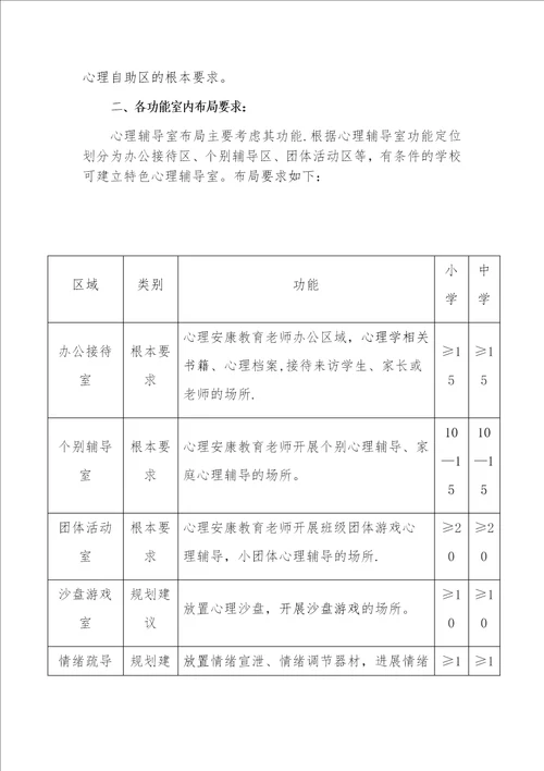 学校心理健康教育功能室配置与常用表格全