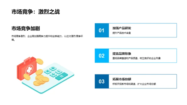 20XX年度交通汽车行业展望