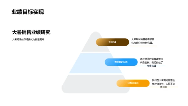 大暑节气商机解析