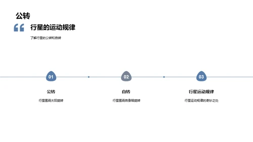 商务风教育培训教学课件PPT模板