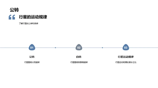 商务风教育培训教学课件PPT模板