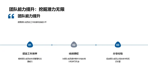 团队业绩回顾与展望