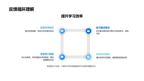 期末复习精准指南