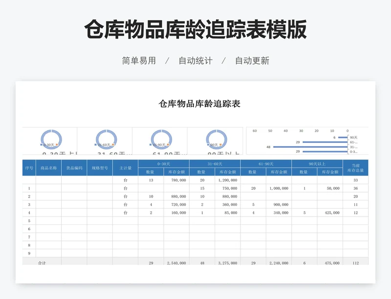 仓库物品库龄追踪表模版