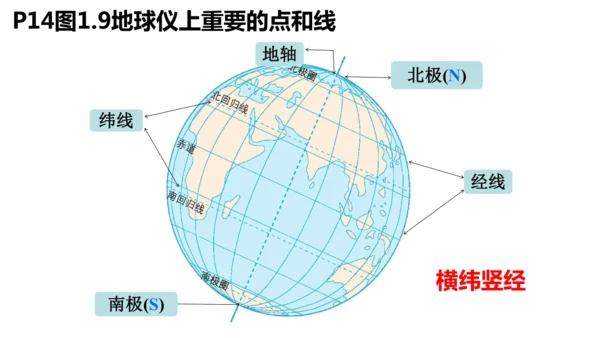 1.2 地球与地球仪（课件18张）-人教版七年级地理上册