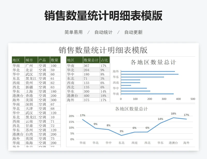 销售数量统计明细表模版