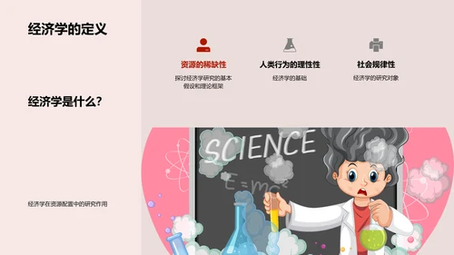 经济学教学课件