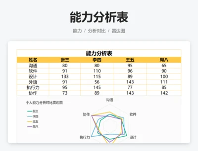 能力分析表