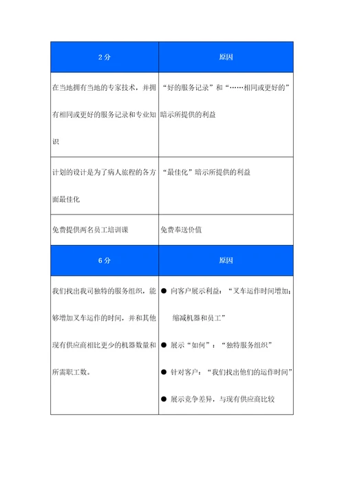 价值创造与获取十一