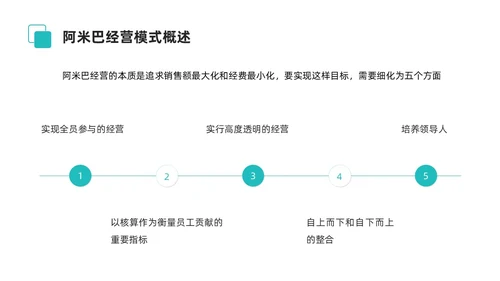 简约风阿米巴经营课件PPT模板