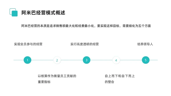 简约风阿米巴经营课件PPT模板
