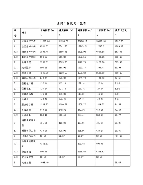 新建20万吨压裂支撑剂石英砂项目书