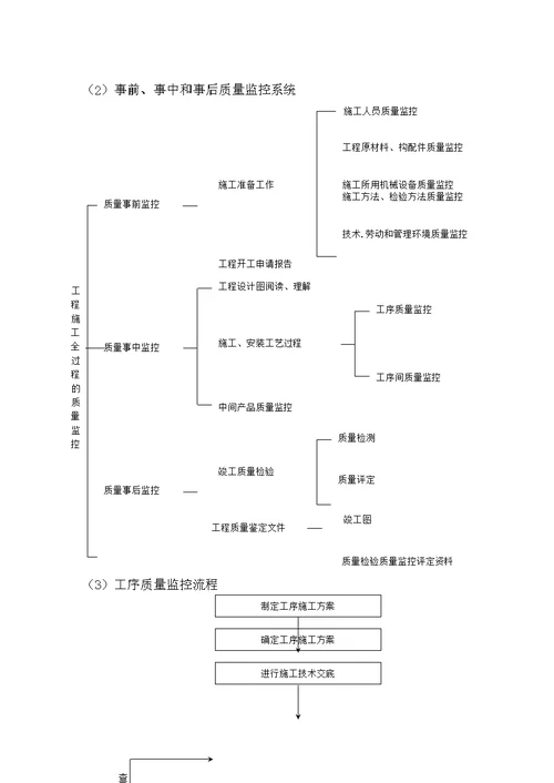 劳务服务质量保证措施