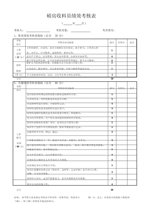 混凝土公司绩效考核