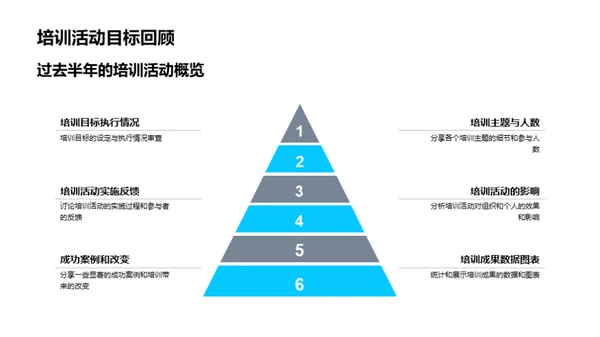 培训成果展示与展望