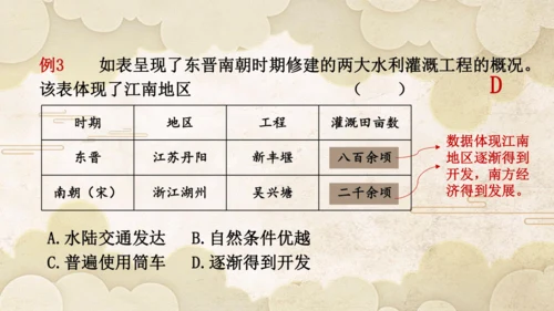 第四单元 三国两晋南北朝时期：政权分立与民族交融   单元复习课件（22张PPT）