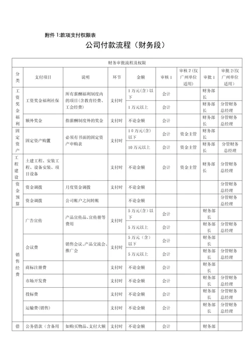 支付管理办法、审批流程、权限(公司)原版.docx