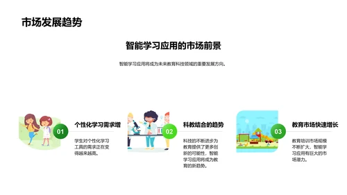 智能学习辅助应用PPT模板