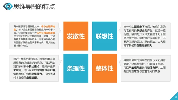 职业员工培训思维导图工作效率ppt课件