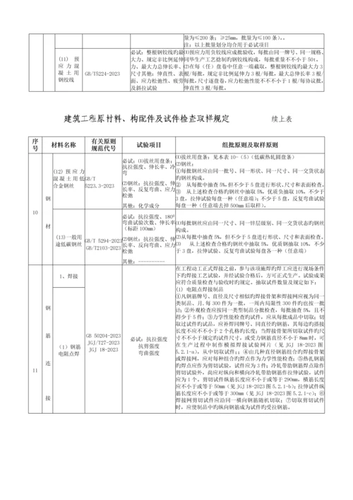 施工现场常见工程材料见证取样要求.docx