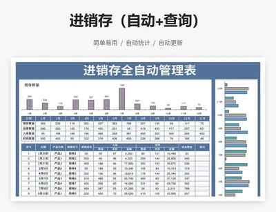 进销存（自动+查询）