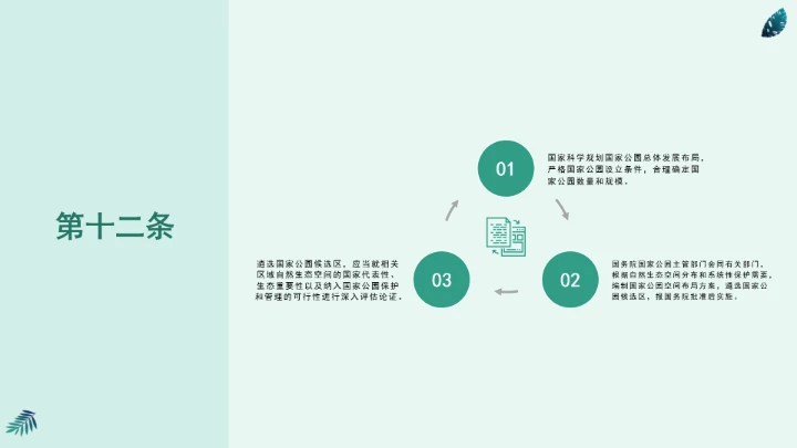 全文学习《中华人民共和国国家公园法》2025年9月12日印发2026年1月1日施行PPT课件