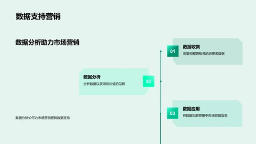 春分购买行为分析报告PPT模板