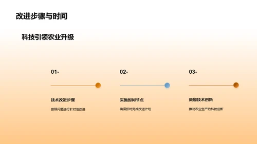 农业技术革新策略